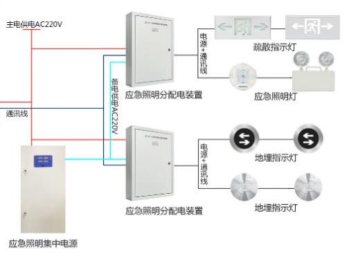 湖南哪里可以買智能疏散系統(tǒng)，智能疏散系統(tǒng)廠家推薦【全網(wǎng)推薦】