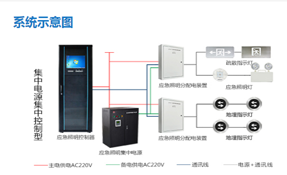 智能疏散系統(tǒng)疏散路線如何設(shè)計，看完本文就了解【今日更新】