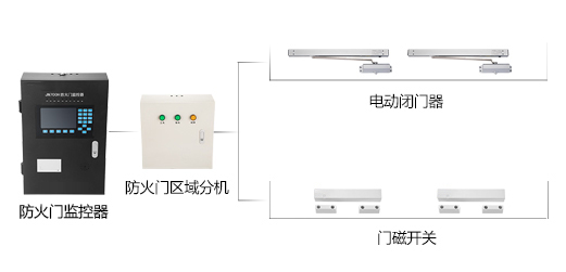 為什么要安裝防火門監(jiān)控系統(tǒng)？