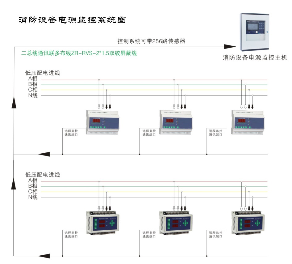 消防設(shè)備電源監(jiān)控系統(tǒng)報(bào)價(jià)多少錢？消防電源監(jiān)控系統(tǒng)報(bào)價(jià)大全